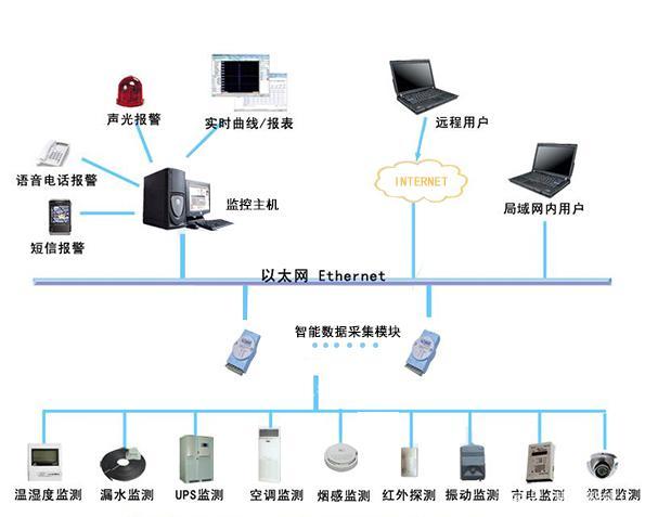 機房工程之監控系統與網絡工程整合方案