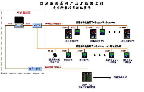 西門子S7-300 PLC在卷煙廠電力系統(tǒng)中的應(yīng)用與計算機系統(tǒng)集成淺析
